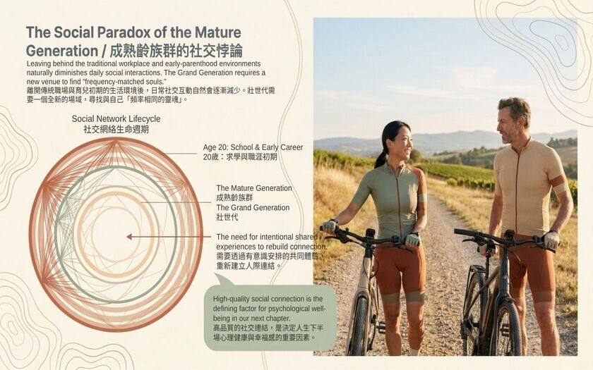 運動與健康,山海戀單車,身心健康,單車旅遊,壯世代學堂,慢旅,熟齡生活,共學共好,高品質社交,Cycling Connections,BikeTour,Ebike,SlowTravel,CyclingTravel,Active Aging Lifestyle,ActiveAgingLifestyle
