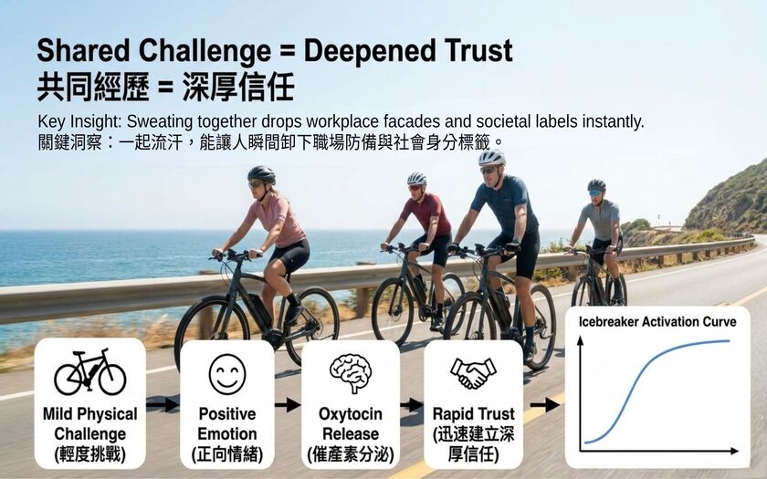 運動與健康,山海戀單車,身心健康,單車旅遊,壯世代學堂,慢旅,熟齡生活,共學共好,高品質社交,Cycling Connections,BikeTour,Ebike,SlowTravel,CyclingTravel,Active Aging Lifestyle,ActiveAgingLifestyle