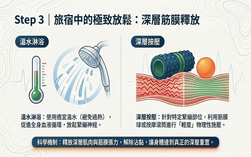 運動與健康,山海戀單車,身心健康,單車旅遊,壯世代學堂,慢旅,科學補給,熟齡生活,科學化肌肉修復,SmartFuelingforCyclists,Ebike,SlowTravel,CyclingTravel,Active Aging Lifestyle,ActiveAgingLifestyle,ScienceBasedMuscleRecovery