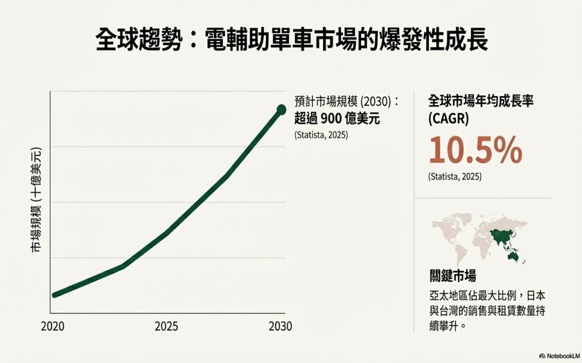運動與健康,山海戀單車,身心健康,單車旅遊,銀髮族,BikeTour,慢旅,Ebike,SlowTravel,CyclingTravel