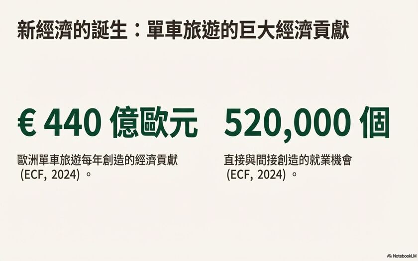 運動與健康,山海戀單車,身心健康,單車旅遊,銀髮族,BikeTour,慢旅,Ebike,SlowTravel,CyclingTravel