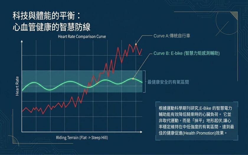 運動與健康,山海戀單車,身心健康,單車旅遊,壯世代學堂,慢旅,熟齡生活,綠色旅遊,長途單車挑選,電輔車,TalkTest,BikeTour,Ebike,SlowTravel,CyclingTravel,Active Aging Lifestyle,ActiveAgingLifestyle,TheFutureOfGreenTravel,HowToChooseAnEbike