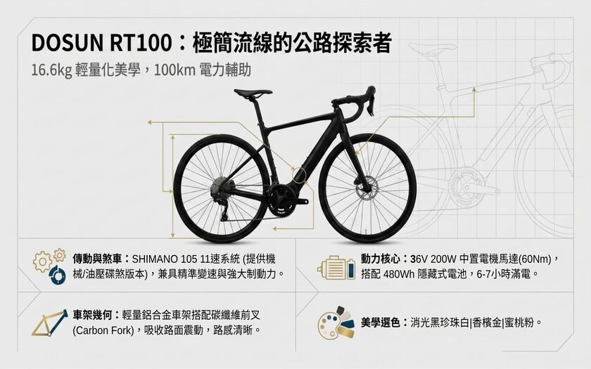運動與健康,山海戀單車,身心健康,單車旅遊,壯世代學堂,慢旅,熟齡生活,綠色旅遊,長途單車挑選,電輔車,TalkTest,BikeTour,Ebike,SlowTravel,CyclingTravel,Active Aging Lifestyle,ActiveAgingLifestyle,TheFutureOfGreenTravel,HowToChooseAnEbike