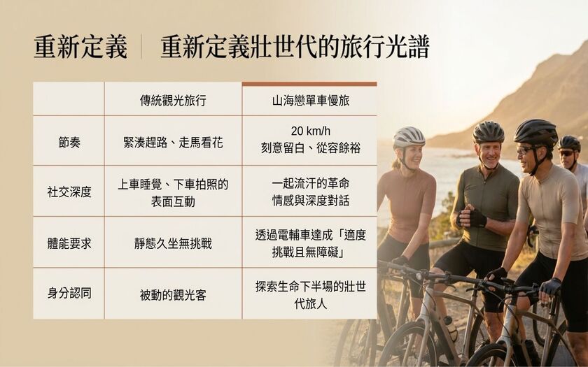 運動與健康,山海戀單車,身心健康,單車旅遊,壯世代學堂,慢旅,熟齡生活,綠色旅遊,低碳,從荷蘭到台灣,單車友善,BikeTour,Ebike,SlowTravel,CyclingTravel,Active Aging Lifestyle,ActiveAgingLifestyle,CyclingFriendly,NetherlandsToTaiwan