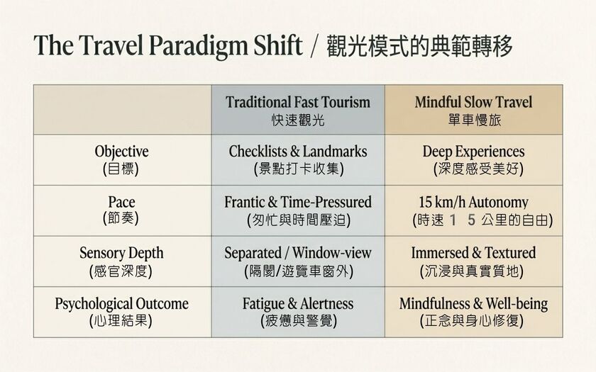 運動與健康,山海戀單車,身心健康,單車旅遊,壯世代學堂,慢旅,熟齡生活,時間浪費在最美的風景裡,TalkTest,BikeTour,Ebike,SlowTravel,CyclingTravel,Active Aging Lifestyle,ActiveAgingLifestyle,LoseYourselfInBeautifulScenery
