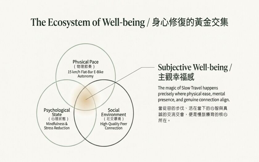 運動與健康,山海戀單車,身心健康,單車旅遊,壯世代學堂,慢旅,熟齡生活,時間浪費在最美的風景裡,TalkTest,BikeTour,Ebike,SlowTravel,CyclingTravel,Active Aging Lifestyle,ActiveAgingLifestyle,LoseYourselfInBeautifulScenery