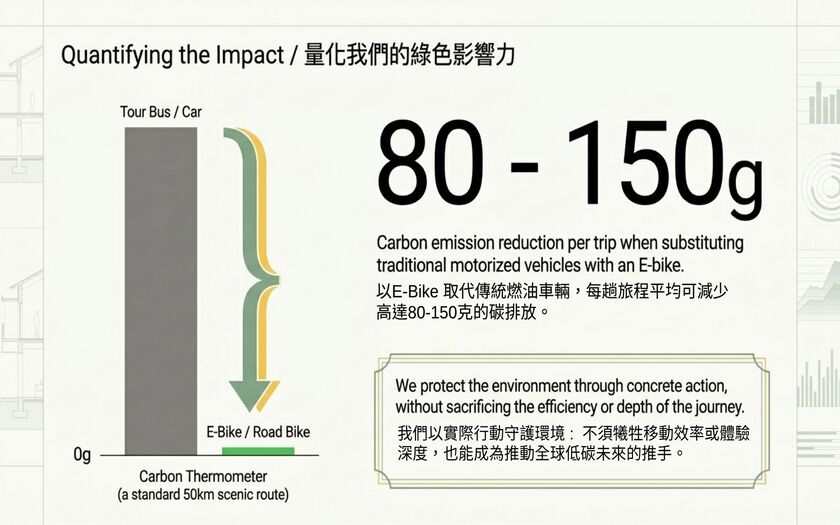 運動與健康,山海戀單車,身心健康,單車旅遊,壯世代學堂,慢旅,熟齡生活,綠色旅遊,TalkTest,BikeTour,Ebike,SlowTravel,CyclingTravel,Active Aging Lifestyle,ActiveAgingLifestyle,TheFutureOfGreenTravel
