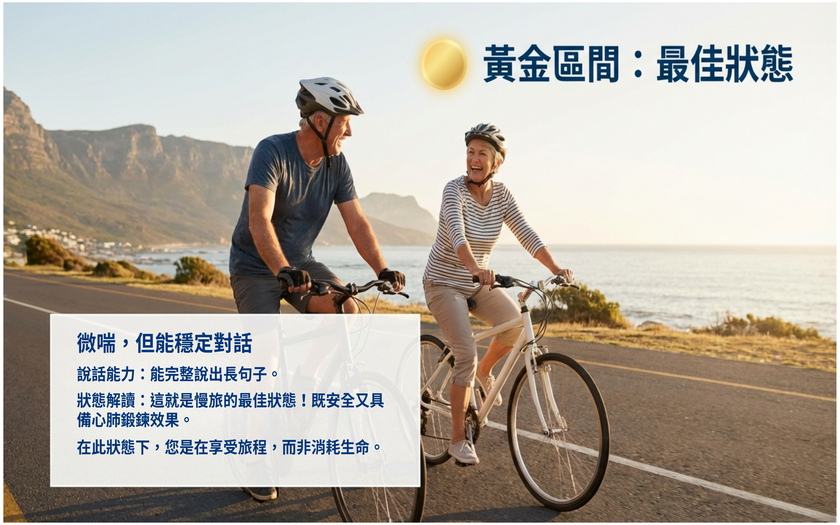運動與健康,山海戀單車,身心健康,單車旅遊,壯世代,慢旅,健康安全守護,心律管理,說話測試,TalkTest,BikeTour,Ebike,SlowTravel,CyclingTravel