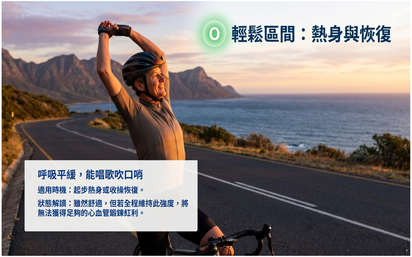 運動與健康,山海戀單車,身心健康,單車旅遊,壯世代,慢旅,健康安全守護,心律管理,說話測試,TalkTest,BikeTour,Ebike,SlowTravel,CyclingTravel
