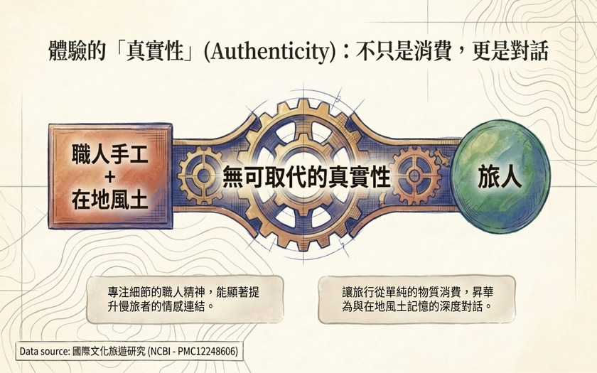 運動與健康,山海戀單車,身心健康,單車旅遊,壯世代學堂,慢旅,熟齡生活,職人精神,TalkTest,BikeTour,Ebike,SlowTravel,CyclingTravel,Active Aging Lifestyle,ActiveAgingLifestyle,SpiritOfCraftsmanship