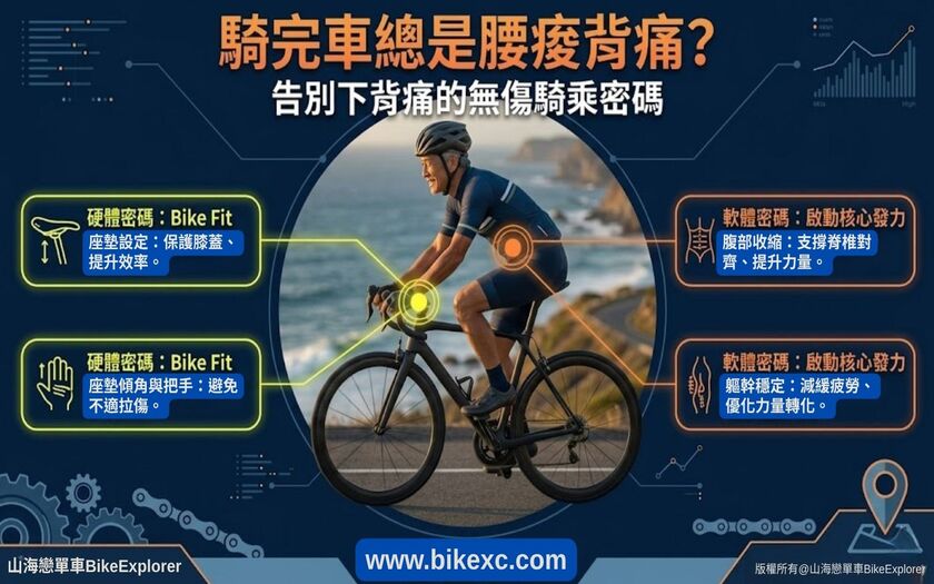 運動與健康,山海戀單車,身心健康,單車旅遊,壯世代學堂,慢旅,騎車不再腰酸背痛,熟齡生活,無痛騎乘,TalkTest,BikeTour,Ebike,SlowTravel,CyclingTravel,Active Aging Lifestyle,ActiveAgingLifestyle