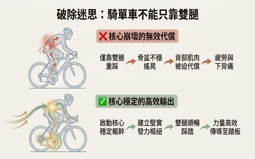 運動與健康,山海戀單車,身心健康,單車旅遊,壯世代學堂,慢旅,騎車不再腰酸背痛,熟齡生活,無痛騎乘,TalkTest,BikeTour,Ebike,SlowTravel,CyclingTravel,Active Aging Lifestyle,ActiveAgingLifestyle