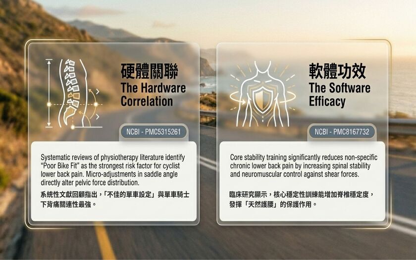 運動與健康,山海戀單車,身心健康,單車旅遊,壯世代學堂,慢旅,騎車不再腰酸背痛,熟齡生活,無痛騎乘,TalkTest,BikeTour,Ebike,SlowTravel,CyclingTravel,Active Aging Lifestyle,ActiveAgingLifestyle